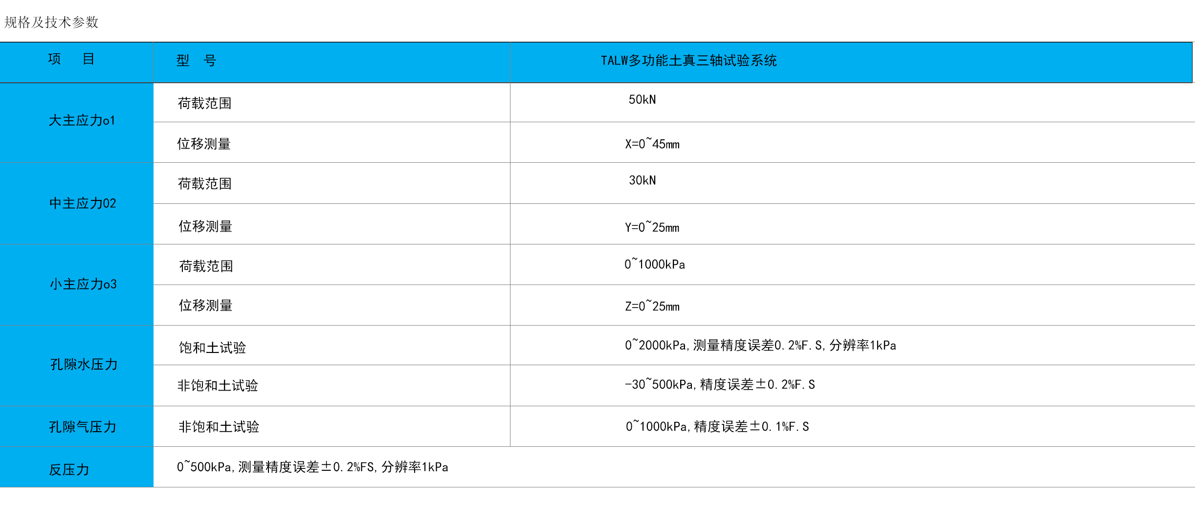 TALW多功能土真三軸試驗系統.jpg