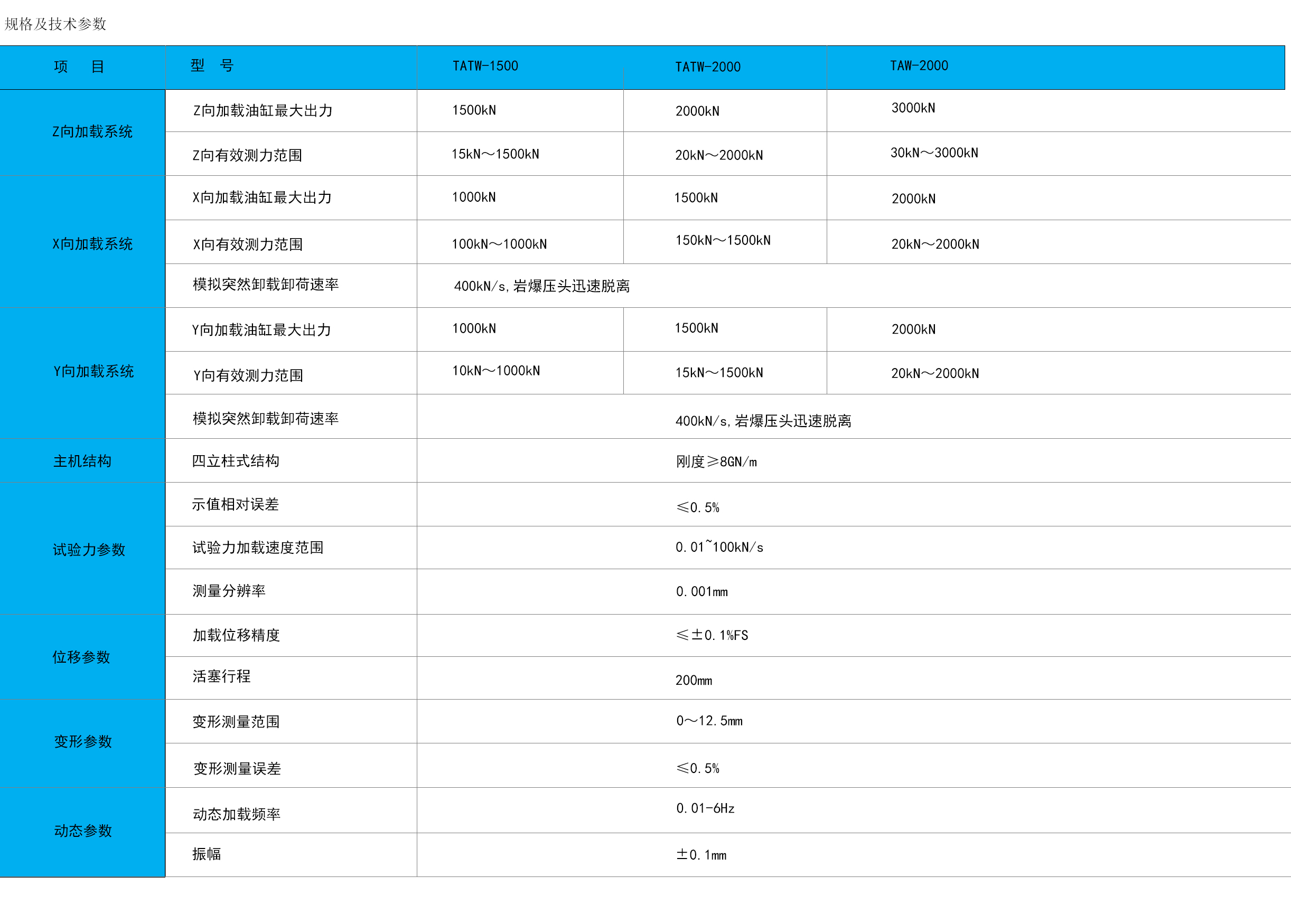 TATW 系列巖石真三軸動態試驗系統.jpg