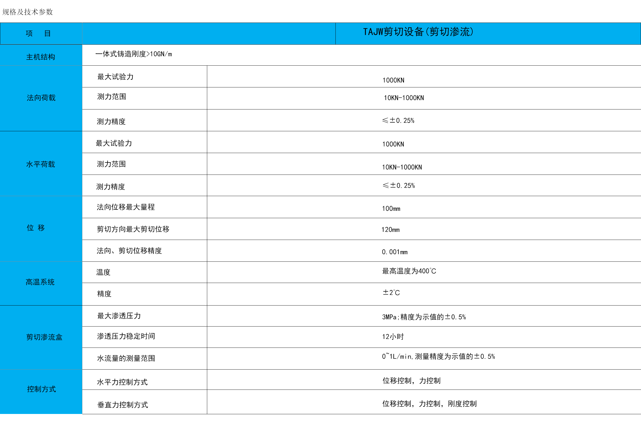 三軸剪切滲流試驗系統.jpg