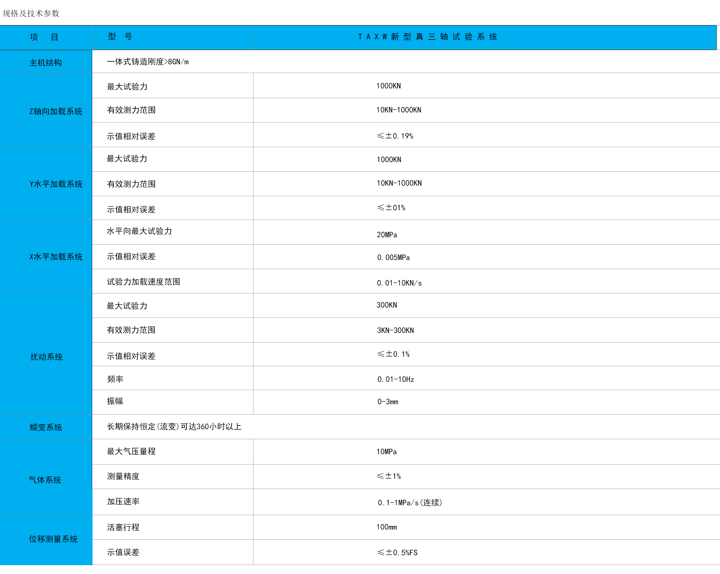 TAXW新型真三軸試驗系統.jpg